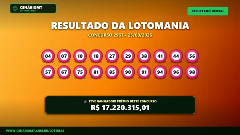 Resultado Lotomania 2967: Aposta fatura R$ 17,22 milhões! Veja dezenas 1 Resultado da Lotomania 2967