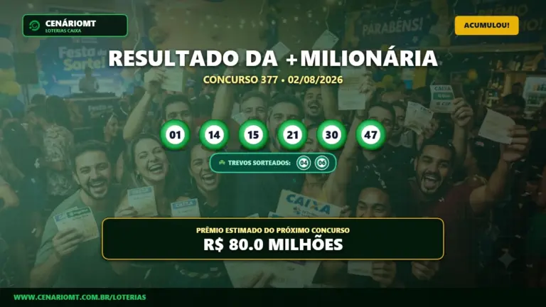 Resultado da Mais Milionária concurso 377 de 02/08/2026 com números e trevos sorteados