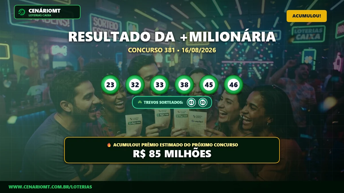 Resultado da Mais Milionária Concurso 381 de 16/08/2026: confira os números sorteados