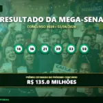 Resultado da Mega-Sena concurso 3039 de 02/08/2026 com as dezenas sorteadas e prêmio acumulado