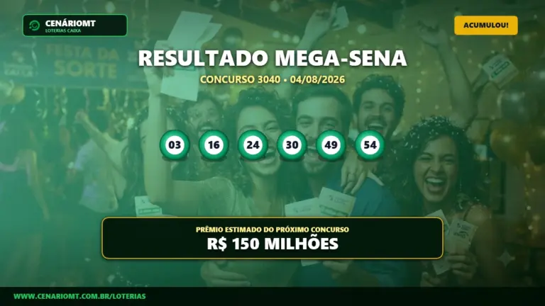Resultado da Mega-Sena concurso 3040 com os números sorteados e prêmio acumulado de R$ 150 milhões.