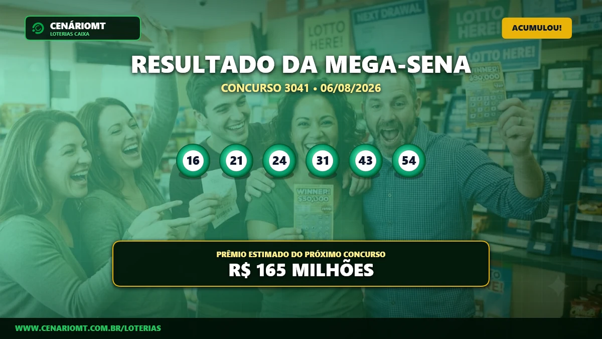Resultado da Mega-Sena 3041: prêmio acumula e vai a R$ 165 milhões