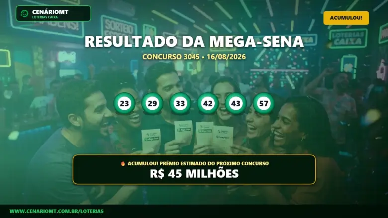 Resultado da Mega-Sena Concurso 3045 de 16/08/2026: confira os números sorteados 1 Imagem com o resultado do concurso 3045 da Mega-Sena de 16/08/2026 mostrando as dezenas sorteadas e o aviso de acumulado em R$ 45 milhões.