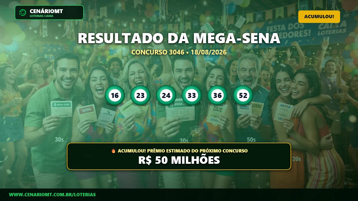 Mega-Sena 3046 acumula e prêmio dispara para R$ 50 milhões; veja as dezenas