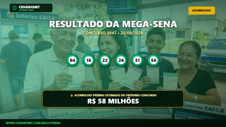 Mega-Sena 3047: Prêmio acumula para R$ 58 milhões; confira o resultado 1 Banner com os dados do resultado da Mega-Sena 3047