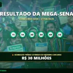 Resultado da Mega-Sena 3050 acumulada: números sorteados 11, 14, 30, 38, 49 e 55 com prêmio estimado de R$ 30 milhões