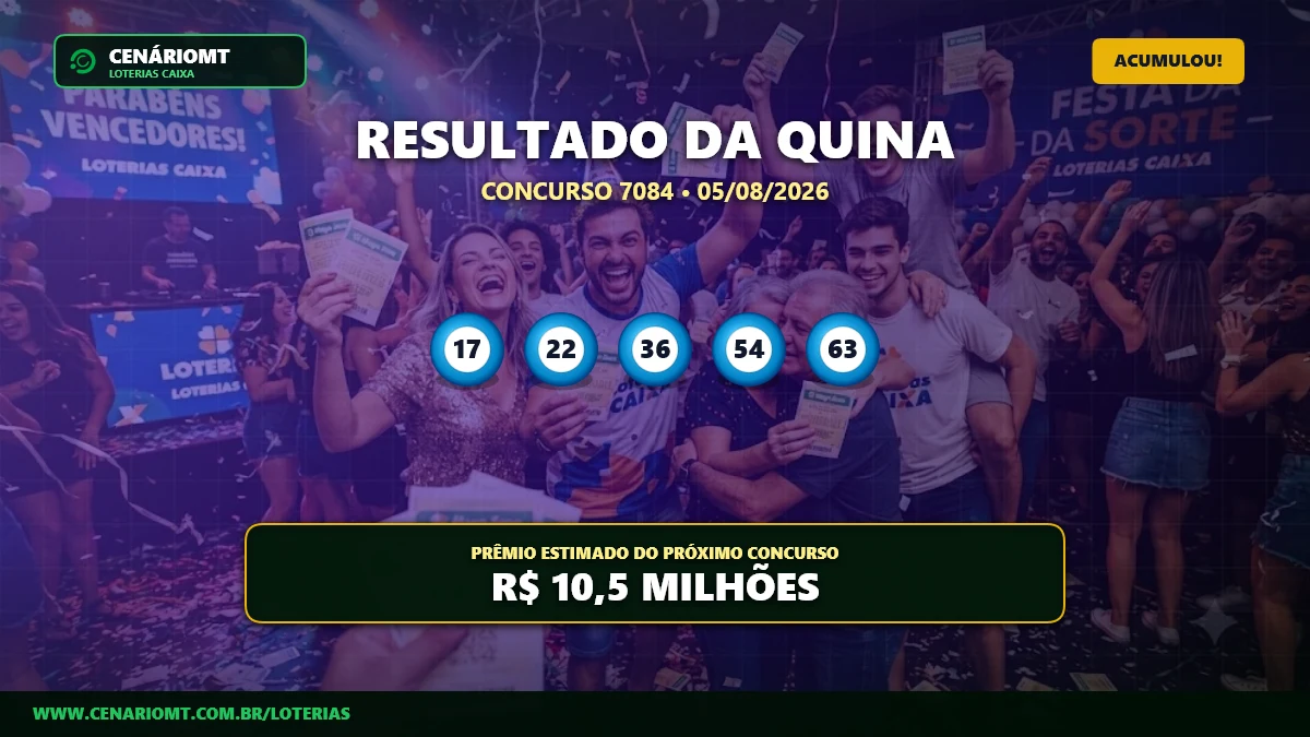 Resultado da Quina 7084: prêmio acumula e vai a R$ 10,5 milhões