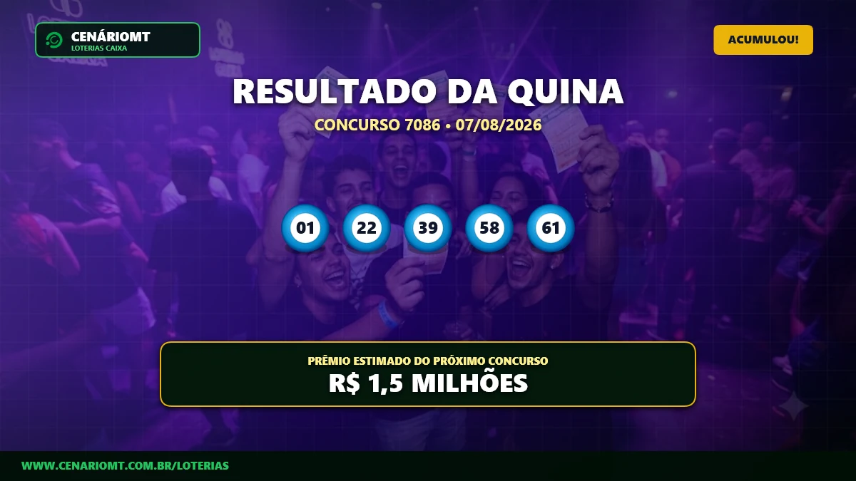 Resultado da Quina 7086: prêmio acumula e vai a R$ 1,5 milhão