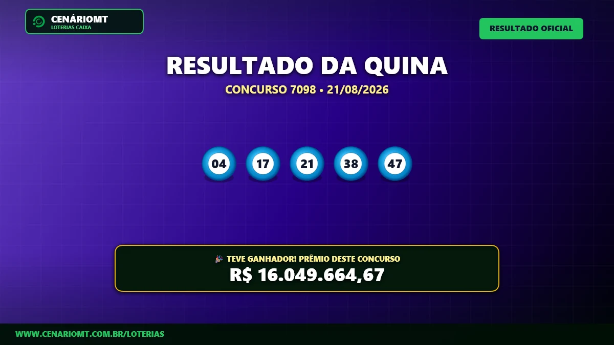 Quina 7098: aposta fatura prêmio de R$ 16 milhões; confira o resultado