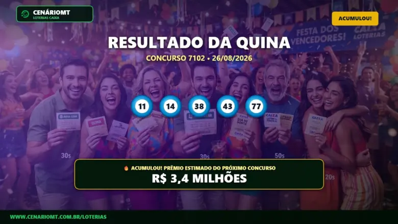 Resultado da Quina concurso 7102 de 26/08/2026 acumulado, com os cinco números sorteados e prêmio estimado de R$ 3,4 milhões.