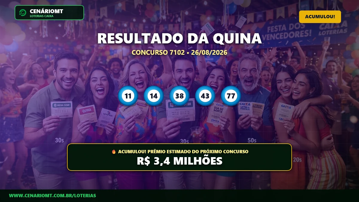 Resultado Quina 7102: Prêmio acumula e vai a R$ 3,4 milhões