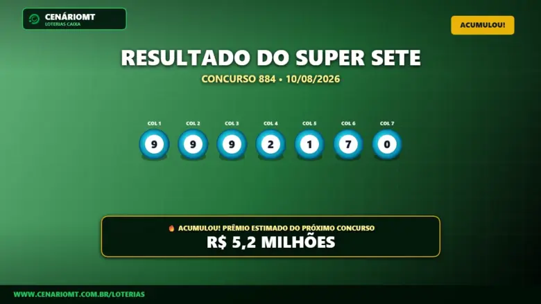 Resultado do Super Sete 885: prêmio acumula e vai a R$ 5,4 milhões 1 Resultado do Super Sete concurso 884