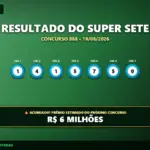 Banner de resultado da Super Sete 888