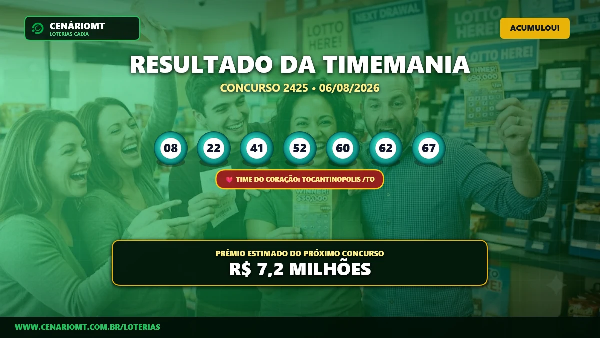 Resultado da Timemania 2425: prêmio acumula e vai a R$ 7,2 milhões