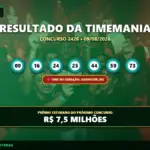 Resultado da Timemania 2426 sorteado em 09/08/2026