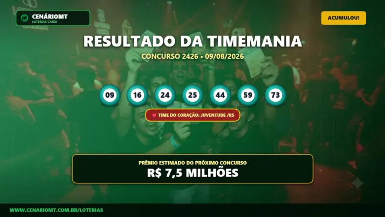 Resultado da Timemania 2426 sorteado em 09/08/2026
