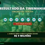 Imagem com o resultado da Timemania concurso 2429 de 16/08/2026 com dezenas, Time do Coração Atlético-MG e prêmio acumulado em R$ 9 milhões.
