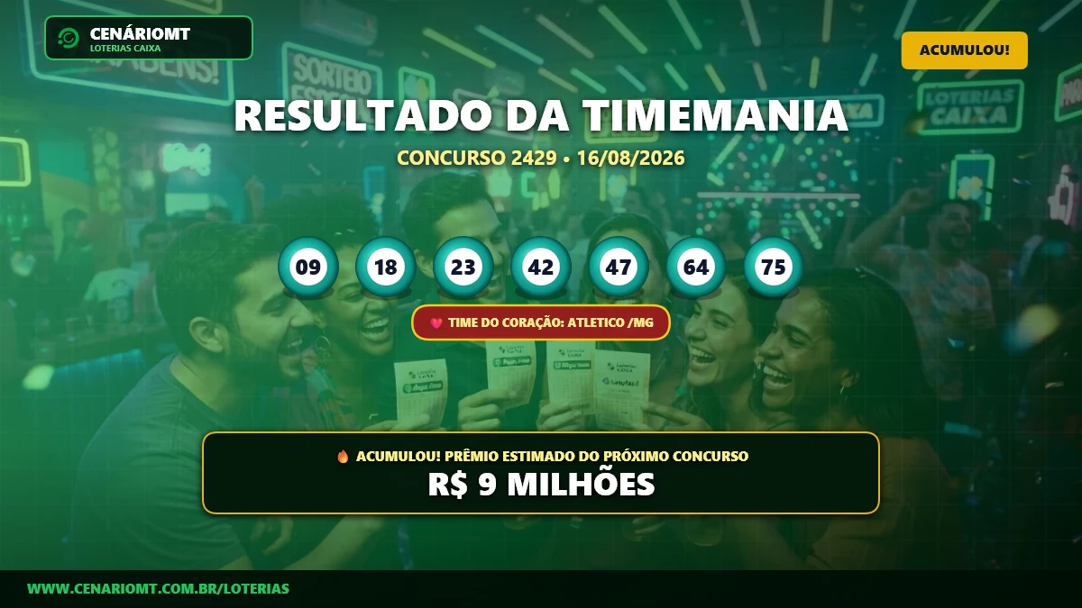 Resultado da Timemania Concurso 2429 de 16/08/2026: confira os números sorteados