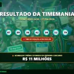 Resultado da Timemania 2434 acumulada: dezenas sorteadas 07, 09, 38, 42, 50, 52 e 79, time do coração Athletico/PR e prêmio de R$ 11 milhões