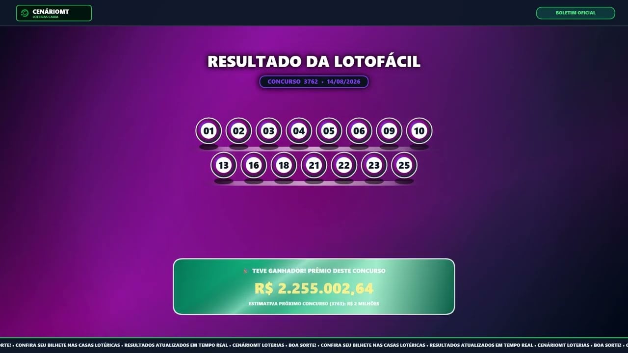 Sete apostas de MT faturam prêmios na Lotofácil 3762