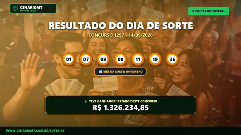 Banner com o resultado do Dia de Sorte 1297