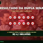 Banner com o resultado da Dupla Sena 3008