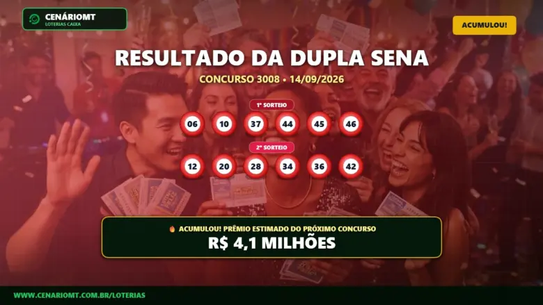 Banner com o resultado da Dupla Sena 3008