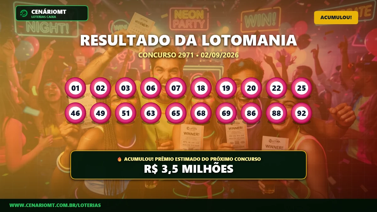 Lotomania 2971: Prêmio acumula e vai a R$ 3,50 milhões