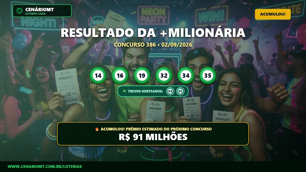 +Milionária 386: Prêmio acumula e dispara para R$ 91 milhões