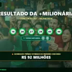 Mais Milionária 387 acumulada 92 milhões