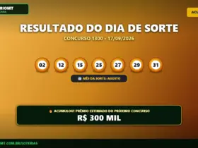Dia de Sorte 1300 acumula e prêmio vai a R$ 300 mil; veja o resultado 29 Resultado oficial da Dia de Sorte concurso 1300 de 17/09/2026. Dezenas sorteadas: 02, 12, 15, 25, 27, 29, 31. Prêmio acumulou para R$ 300 MIL.
