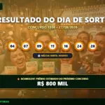 Resultado oficial da Dia de Sorte concurso 1308 de 27/09/2026. Dezenas sorteadas: 04, 07, 09, 11, 16, 24, 28. Prêmio acumulou para R$ 800 MIL.