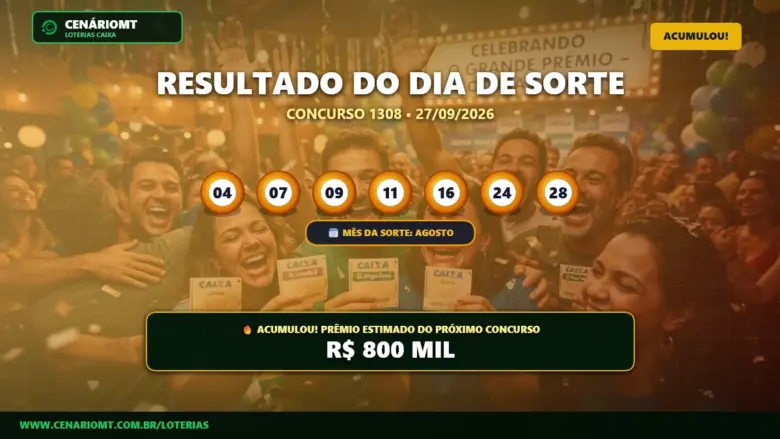 Resultado oficial da Dia de Sorte concurso 1308 de 27/09/2026. Dezenas sorteadas: 04, 07, 09, 11, 16, 24, 28. Prêmio acumulou para R$ 800 MIL.