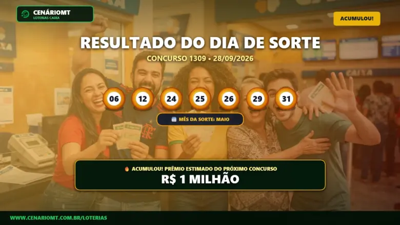 Resultado oficial da Dia de Sorte concurso 1309 de 28/09/2026. Dezenas sorteadas: 06, 12, 24, 25, 26, 29, 31. Prêmio acumulou para R$ 1 MILHÃO.