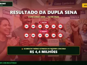 Dupla Sena 3009 acumula e prêmio sobe para R$ 4,40 milhões 18 Resultado oficial da Dupla Sena concurso 3009 de 16/09/2026. Dezenas sorteadas: 01, 04, 12, 13, 31, 42. Prêmio acumulou para R$ 4,4 MILHÕES.