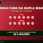 Resultado oficial da Quina concurso 7127 de 25/09/2026. Dezenas sorteadas: 01, 08, 51, 57, 63. Prêmio acumulou para R$ 10,5 MILHÕES.