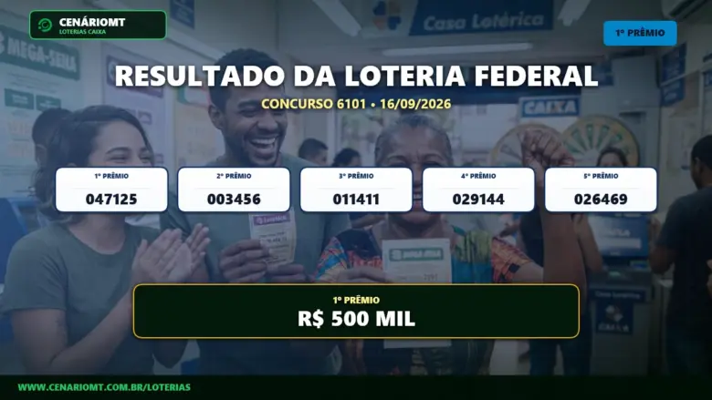 Resultado oficial da Loteria Federal concurso 6101 sorteado em 16/09/2026. Bilhete principal premiado com R$ 500 MIL. Divulgação CenárioMT e Caixa.