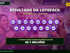 Resultado oficial da Lotofácil concurso 3781 de 16/09/2026. Dezenas sorteadas: 03, 05, 06, 07, 08, 09, 11, 12, 13, 16, 19, 21, 22, 24, 25. Prêmio acumulou para R$ 5 MILHÕES.