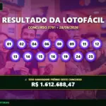 Resultado oficial da Lotofácil concurso 3791 de 28/09/2026. Dezenas sorteadas: 01, 02, 04, 06, 08, 09, 11, 12, 13, 14, 15, 16, 19, 24, 25. Prêmio estimado em R$ 1.612.688,47.