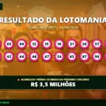Resultado oficial da Lotomania concurso 2977 de 18/09/2026. Dezenas sorteadas: 01, 05, 09, 12, 15, 18, 21, 30, 37, 38, 41, 42, 44, 46, 47, 54, 63, 87, 96, 98. Prêmio acumulou para R$ 3,5 MILHÕES.