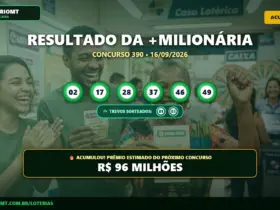 Resultado oficial da +Milionária concurso 390 de 16/09/2026. Dezenas sorteadas: 02, 17, 28, 37, 46, 49. Prêmio acumulou para R$ 96 MILHÕES.