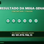 Resultado oficial da Mega-Sena concurso 3059 de 17/09/2026. Dezenas sorteadas: 01, 02, 07, 18, 33, 35. Prêmio estimado em R$ 101.970.706,13.