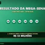 Resultado oficial da Mega-Sena concurso 3060 de 20/09/2026. Dezenas sorteadas: 06, 15, 23, 36, 37, 38. Prêmio acumulou para R$ 32 MILHÕES.