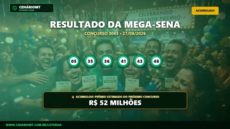 Mega-Sena concurso 3063: veja os números e o prêmio de R$ 52 milhões 1 Resultado oficial da Mega-Sena concurso 3063 de 27/09/2026. Dezenas sorteadas: 05, 35, 36, 41, 43, 48. Prêmio acumulou para R$ 52 MILHÕES.