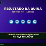 Resultado oficial da Quina concurso 7127 de 25/09/2026. Dezenas sorteadas: 01, 08, 51, 57, 63. Prêmio acumulou para R$ 10,5 MILHÕES.