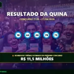 Resultado oficial da Quina concurso 7128 de 27/09/2026. Dezenas sorteadas: 10, 44, 46, 70, 73. Prêmio acumulou para R$ 11,5 MILHÕES.
