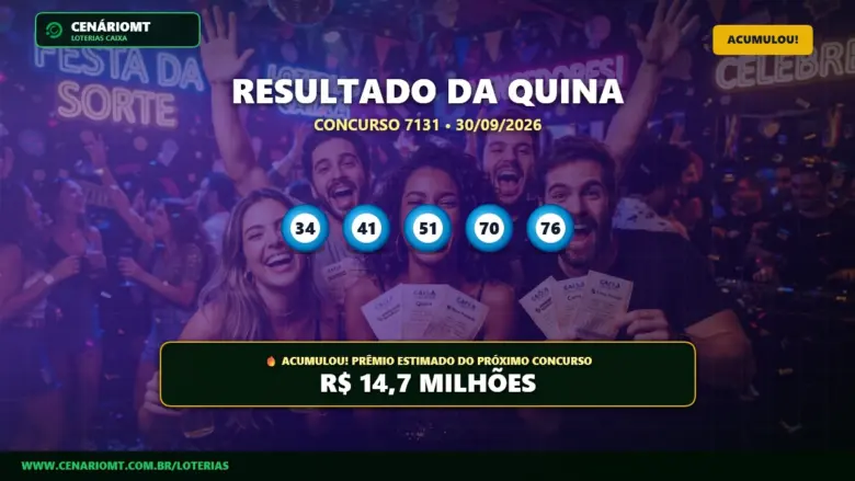 Quina 7131 acumula e prêmio vai a R$ 14,70 Milhões; confira o resultado 1 Resultado da Quina
