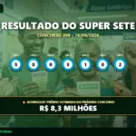 Resultado oficial da Super Sete concurso 899 de 16/09/2026. Dezenas sorteadas: 5, 0, 0, 5, 1, 0, 2. Prêmio acumulou para R$ 8,3 MILHÕES.