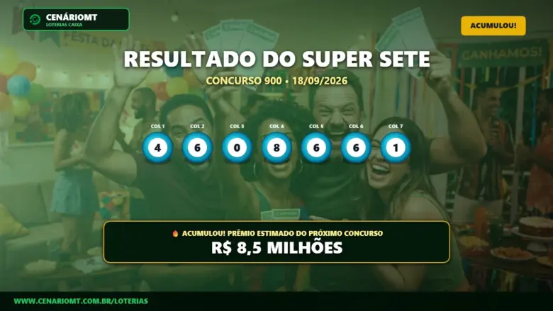 Resultado oficial da Super Sete concurso 900 de 18/09/2026. Dezenas sorteadas: 4, 6, 0, 8, 6, 6, 1. Prêmio acumulou para R$ 8,5 MILHÕES.