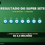 Resultado oficial da Super Sete concurso 901 de 21/09/2026. Dezenas sorteadas: 5, 2, 6, 7, 2, 4, 5. Prêmio acumulou para R$ 8,8 MILHÕES.
